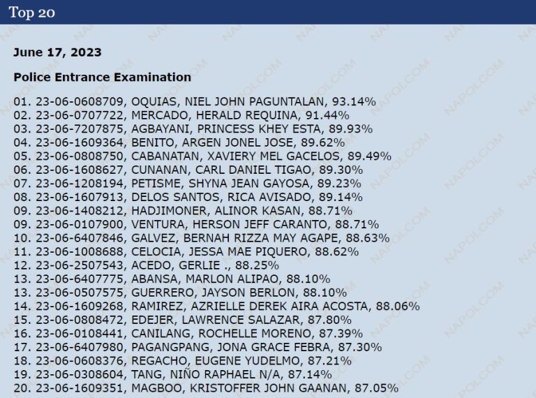 PNP Results 2024 Promotional Entrance Examination